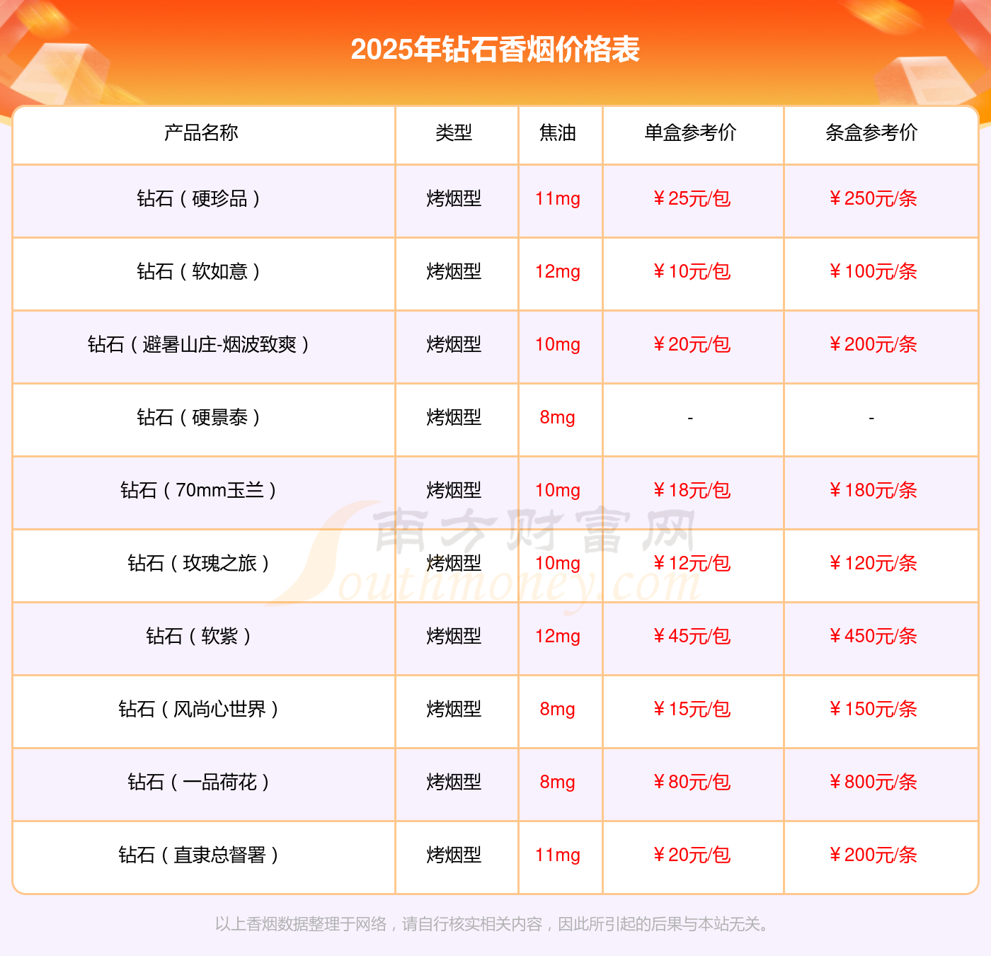 钻石皇冠多少钱一包2025参考价(图1) 钻石皇冠多少钱一包2025参考价(图1)