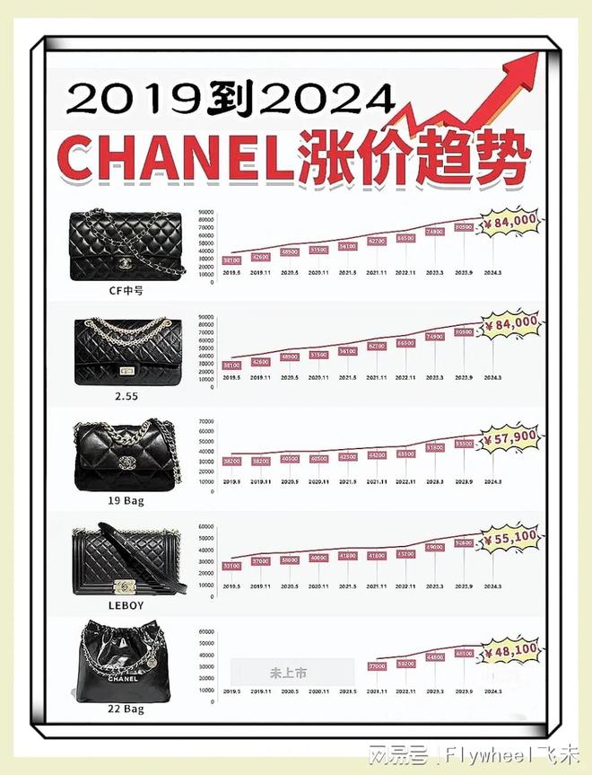 奢侈品重生记：一手光鲜与二手现实(图1)