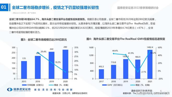 奢侈品重生记：一手光鲜与二手现实(图4)