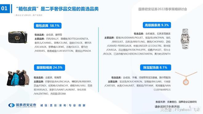 奢侈品重生记：一手光鲜与二手现实(图5)