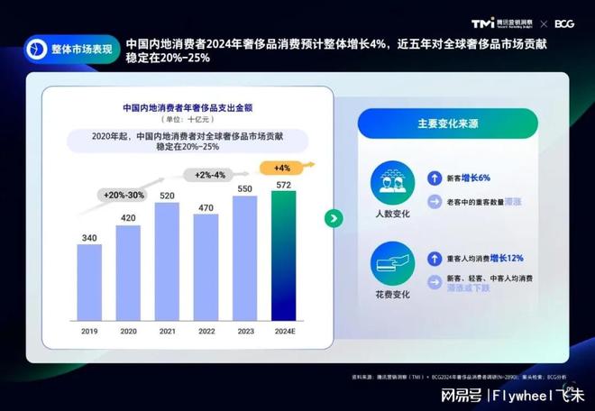 奢侈品重生记：一手光鲜与二手现实(图9)