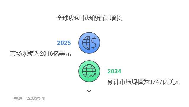 全面分析2025年皮包市场(图1)