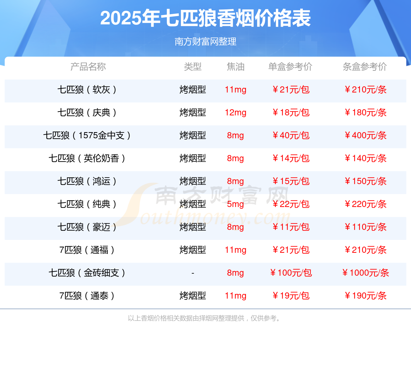 七匹狼尚品香烟价格七匹狼尚品多少钱一包(图1)
