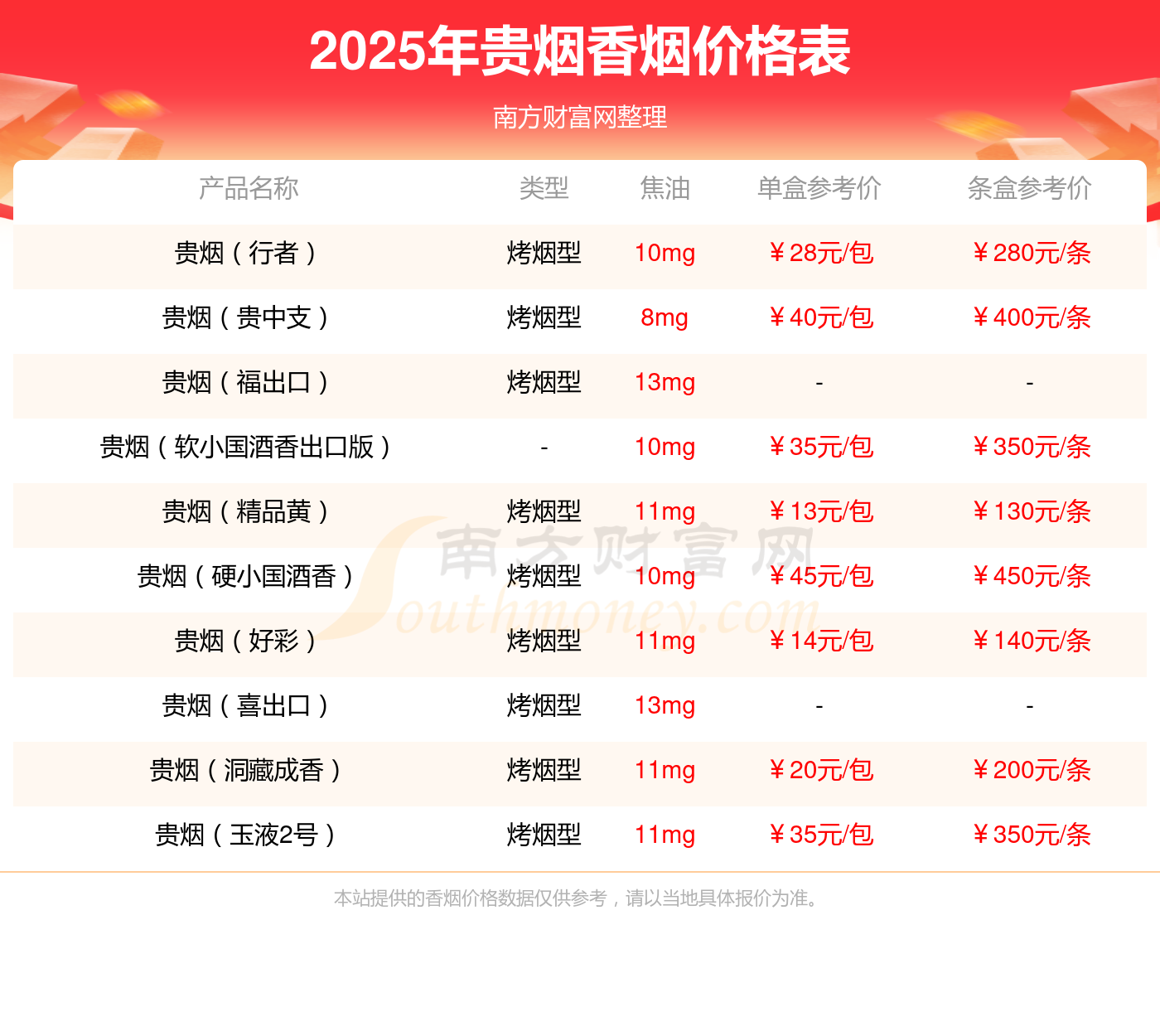 贵烟萃多少钱一包2025香烟价格查询(图1)