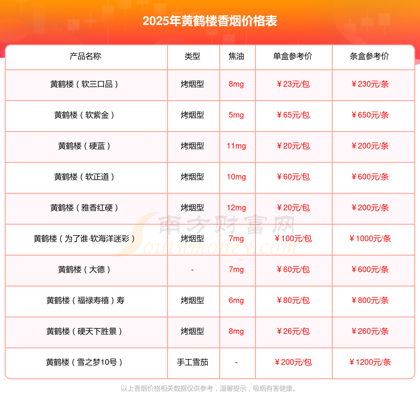 黄鹤楼好运多少一包2025价格查询(图1)